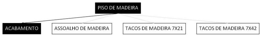 Árvore de fatores da composição SINAPI 101730 — diagrama oficial de variantes do serviço