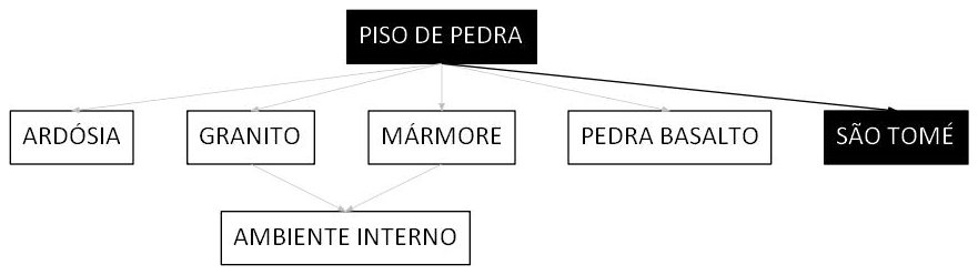 Árvore de fatores da composição SINAPI 101731 — diagrama oficial de variantes do serviço