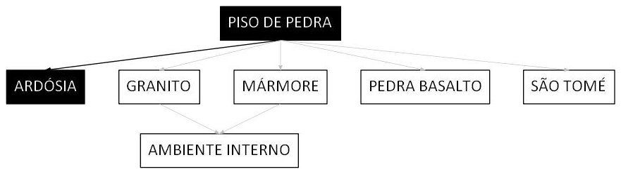 Árvore de fatores da composição SINAPI 101732 — diagrama oficial de variantes do serviço