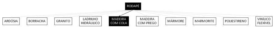 Árvore de fatores da composição SINAPI 101738 — diagrama oficial de variantes do serviço