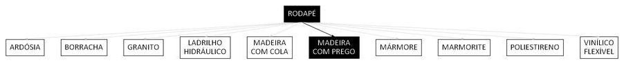 Árvore de fatores da composição SINAPI 101739 — diagrama oficial de variantes do serviço