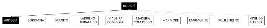 Árvore de fatores da composição SINAPI 101740 — diagrama oficial de variantes do serviço