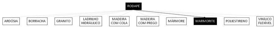Árvore de fatores da composição SINAPI 101741 — diagrama oficial de variantes do serviço