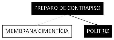 Árvore de fatores da composição SINAPI 101748 — diagrama oficial de variantes do serviço