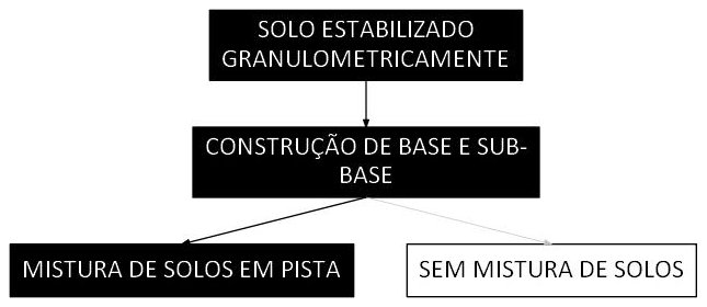 Árvore de fatores da composição SINAPI 101767 — diagrama oficial de variantes do serviço