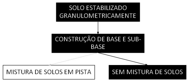 Árvore de fatores da composição SINAPI 101768 — diagrama oficial de variantes do serviço