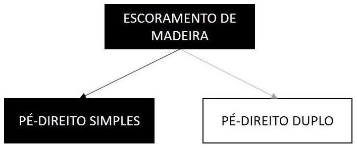 Árvore de fatores da composição SINAPI 101792 — diagrama oficial de variantes do serviço