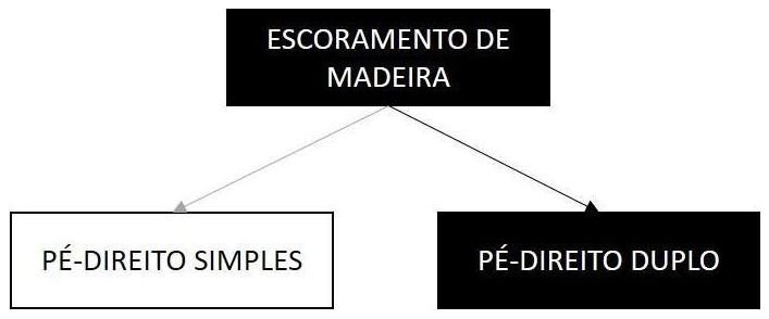 Árvore de fatores da composição SINAPI 101793 — diagrama oficial de variantes do serviço