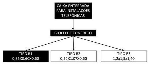 Árvore de fatores da composição SINAPI 101795 — diagrama oficial de variantes do serviço