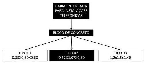 Árvore de fatores da composição SINAPI 101796 — diagrama oficial de variantes do serviço