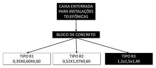 Árvore de fatores da composição SINAPI 101797 — diagrama oficial de variantes do serviço