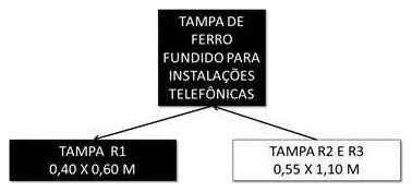 Árvore de fatores da composição SINAPI 101798 — diagrama oficial de variantes do serviço