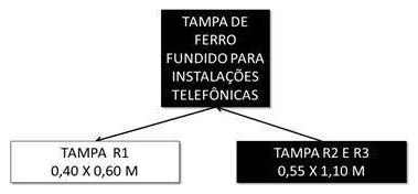Árvore de fatores da composição SINAPI 101799 — diagrama oficial de variantes do serviço