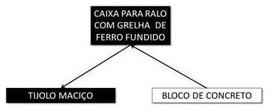 Árvore de fatores da composição SINAPI 101800 — diagrama oficial de variantes do serviço