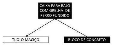 Árvore de fatores da composição SINAPI 101801 — diagrama oficial de variantes do serviço