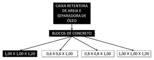Árvore de fatores da composição SINAPI 101802 — diagrama oficial de variantes do serviço