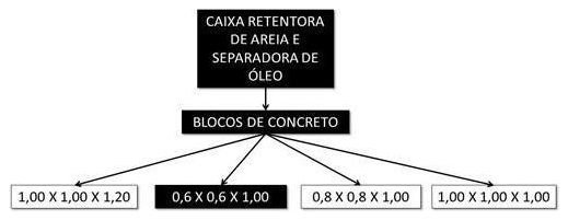 Árvore de fatores da composição SINAPI 101803 — diagrama oficial de variantes do serviço