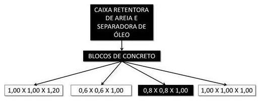 Árvore de fatores da composição SINAPI 101804 — diagrama oficial de variantes do serviço