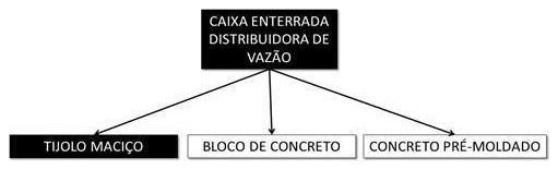 Árvore de fatores da composição SINAPI 101806 — diagrama oficial de variantes do serviço