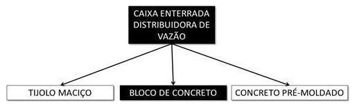 Árvore de fatores da composição SINAPI 101807 — diagrama oficial de variantes do serviço