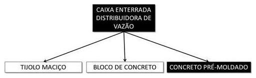Árvore de fatores da composição SINAPI 101808 — diagrama oficial de variantes do serviço