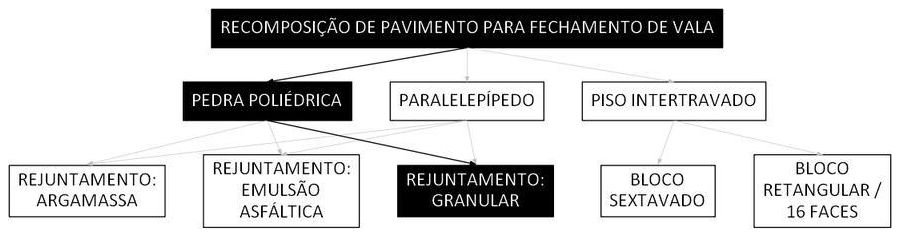 Árvore de fatores da composição SINAPI 101814 — diagrama oficial de variantes do serviço