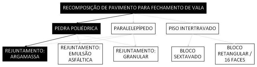 Árvore de fatores da composição SINAPI 101816 — diagrama oficial de variantes do serviço