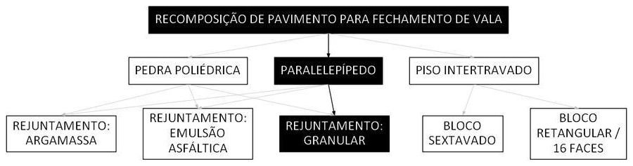Árvore de fatores da composição SINAPI 101817 — diagrama oficial de variantes do serviço