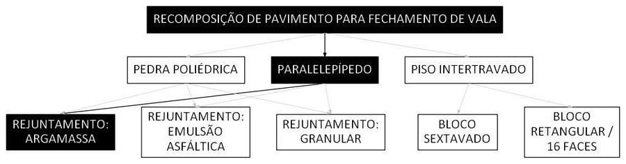 Árvore de fatores da composição SINAPI 101819 — diagrama oficial de variantes do serviço