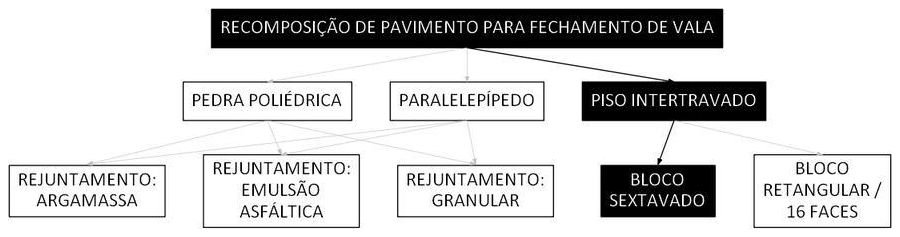 Árvore de fatores da composição SINAPI 101820 — diagrama oficial de variantes do serviço