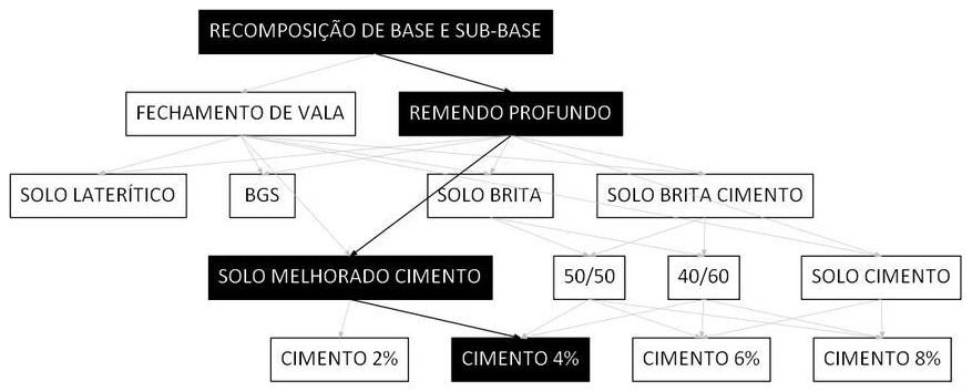 Árvore de fatores da composição SINAPI 101824 — diagrama oficial de variantes do serviço