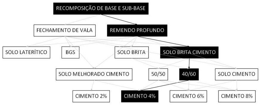 Árvore de fatores da composição SINAPI 101829 — diagrama oficial de variantes do serviço
