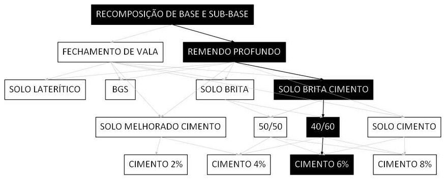 Árvore de fatores da composição SINAPI 101830 — diagrama oficial de variantes do serviço