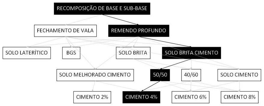Árvore de fatores da composição SINAPI 101832 — diagrama oficial de variantes do serviço