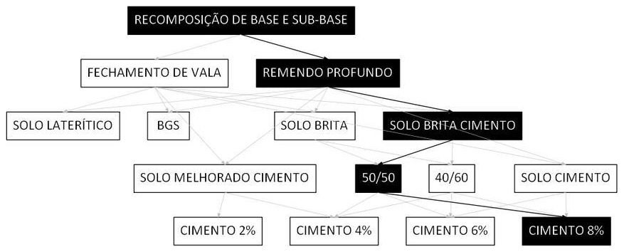 Árvore de fatores da composição SINAPI 101834 — diagrama oficial de variantes do serviço