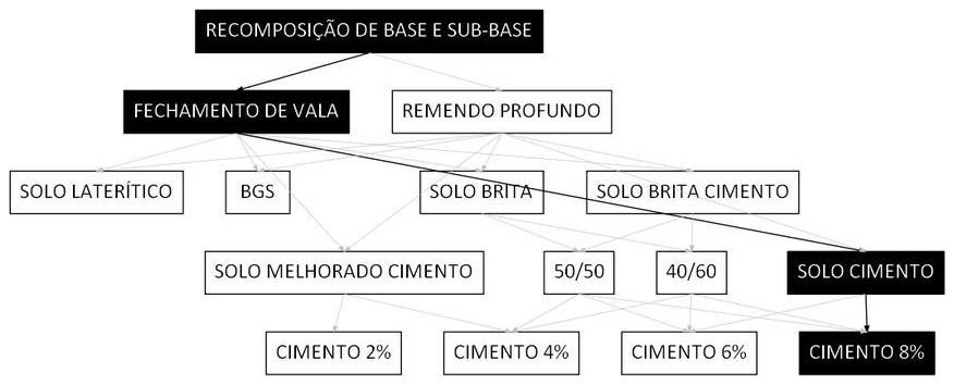 Árvore de fatores da composição SINAPI 101840 — diagrama oficial de variantes do serviço