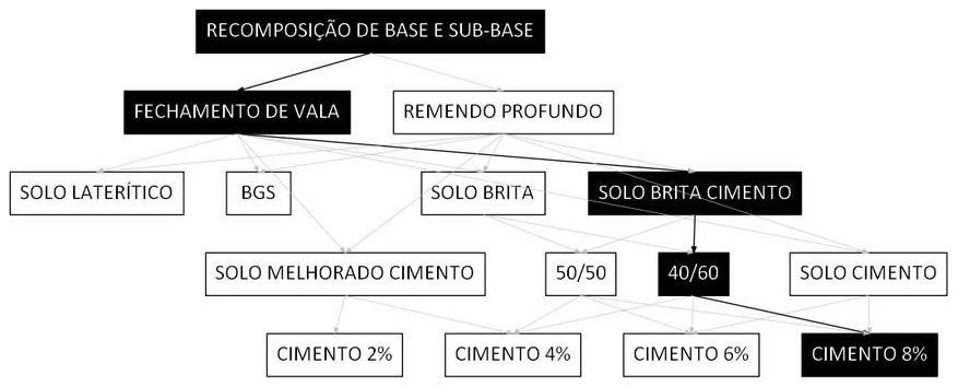 Árvore de fatores da composição SINAPI 101845 — diagrama oficial de variantes do serviço