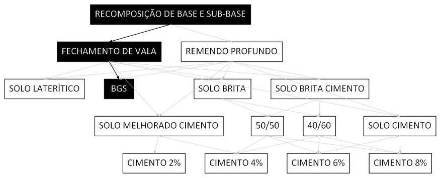 Árvore de fatores da composição SINAPI 101849 — diagrama oficial de variantes do serviço