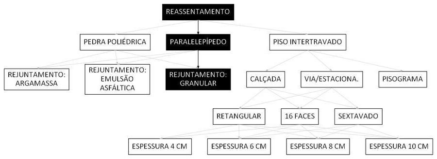 Árvore de fatores da composição SINAPI 101850 — diagrama oficial de variantes do serviço