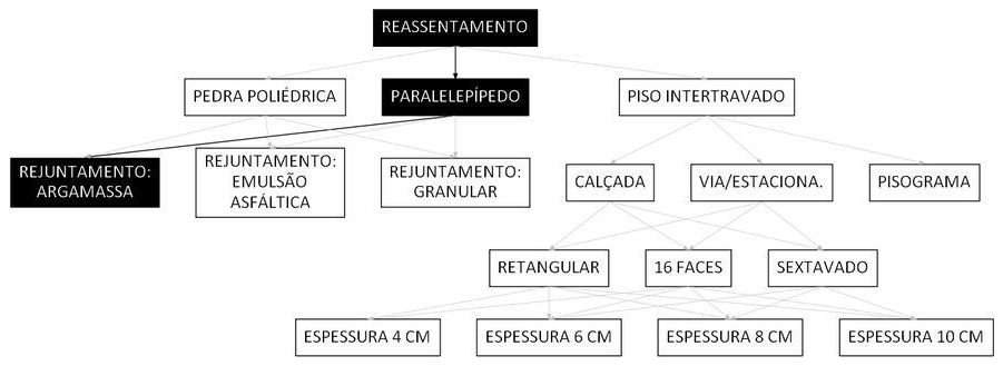 Árvore de fatores da composição SINAPI 101852 — diagrama oficial de variantes do serviço