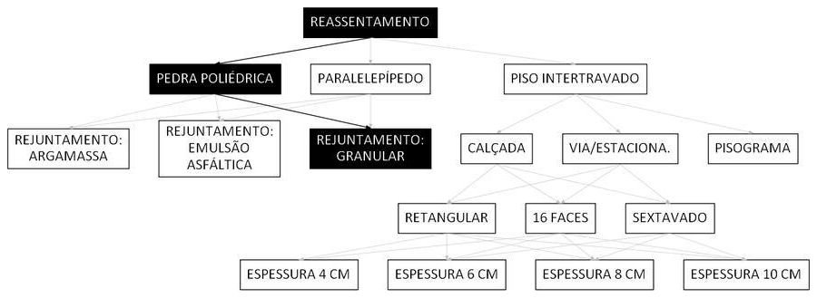 Árvore de fatores da composição SINAPI 101853 — diagrama oficial de variantes do serviço
