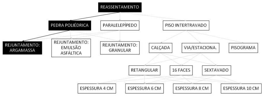 Árvore de fatores da composição SINAPI 101855 — diagrama oficial de variantes do serviço