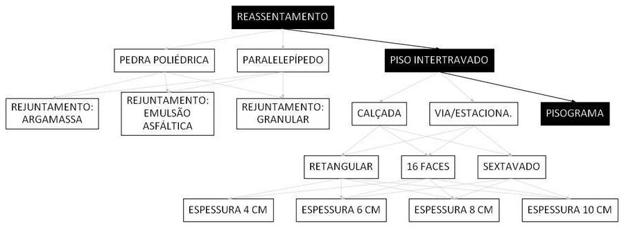 Árvore de fatores da composição SINAPI 101856 — diagrama oficial de variantes do serviço