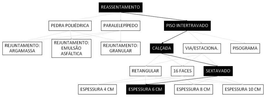 Árvore de fatores da composição SINAPI 101857 — diagrama oficial de variantes do serviço