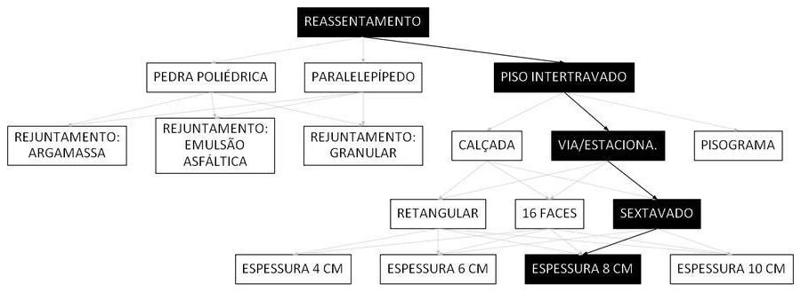 Árvore de fatores da composição SINAPI 101859 — diagrama oficial de variantes do serviço