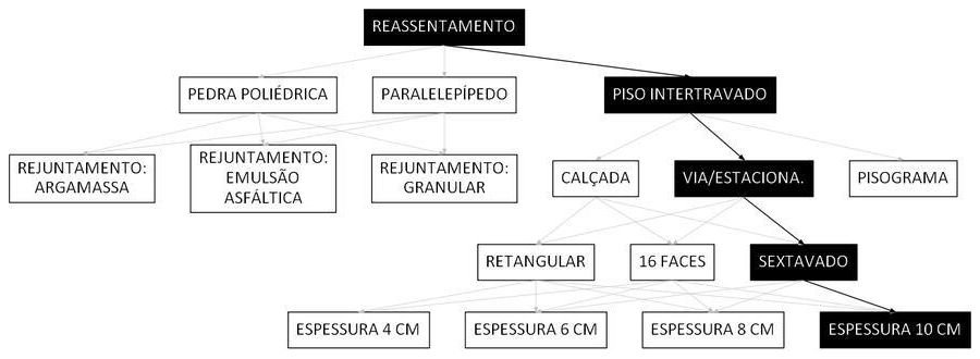 Árvore de fatores da composição SINAPI 101860 — diagrama oficial de variantes do serviço