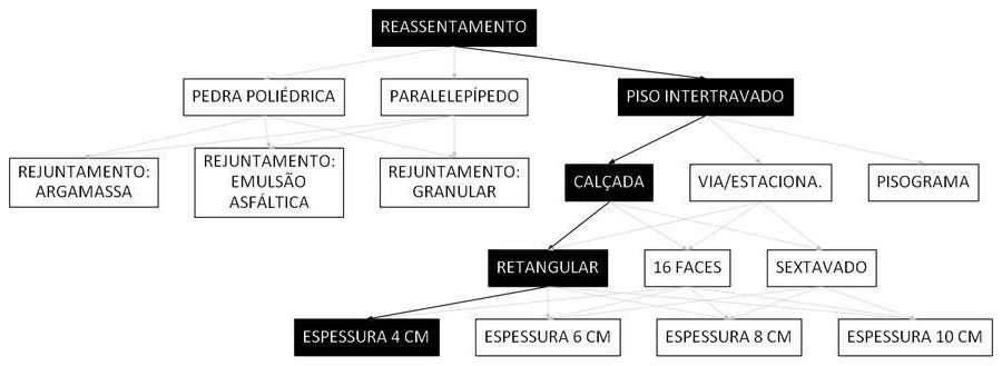 Árvore de fatores da composição SINAPI 101861 — diagrama oficial de variantes do serviço