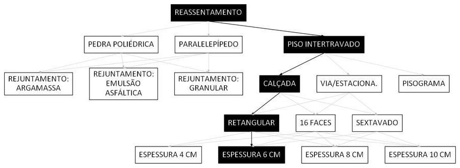 Árvore de fatores da composição SINAPI 101862 — diagrama oficial de variantes do serviço