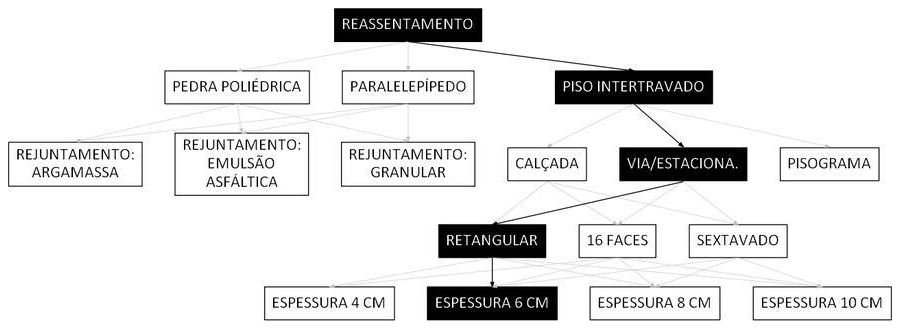 Árvore de fatores da composição SINAPI 101863 — diagrama oficial de variantes do serviço