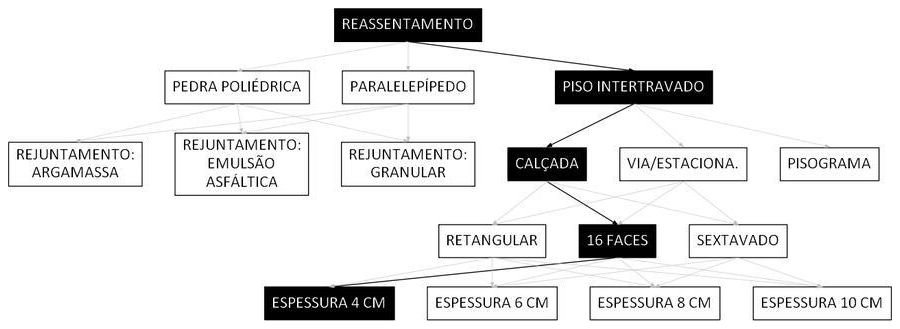 Árvore de fatores da composição SINAPI 101866 — diagrama oficial de variantes do serviço